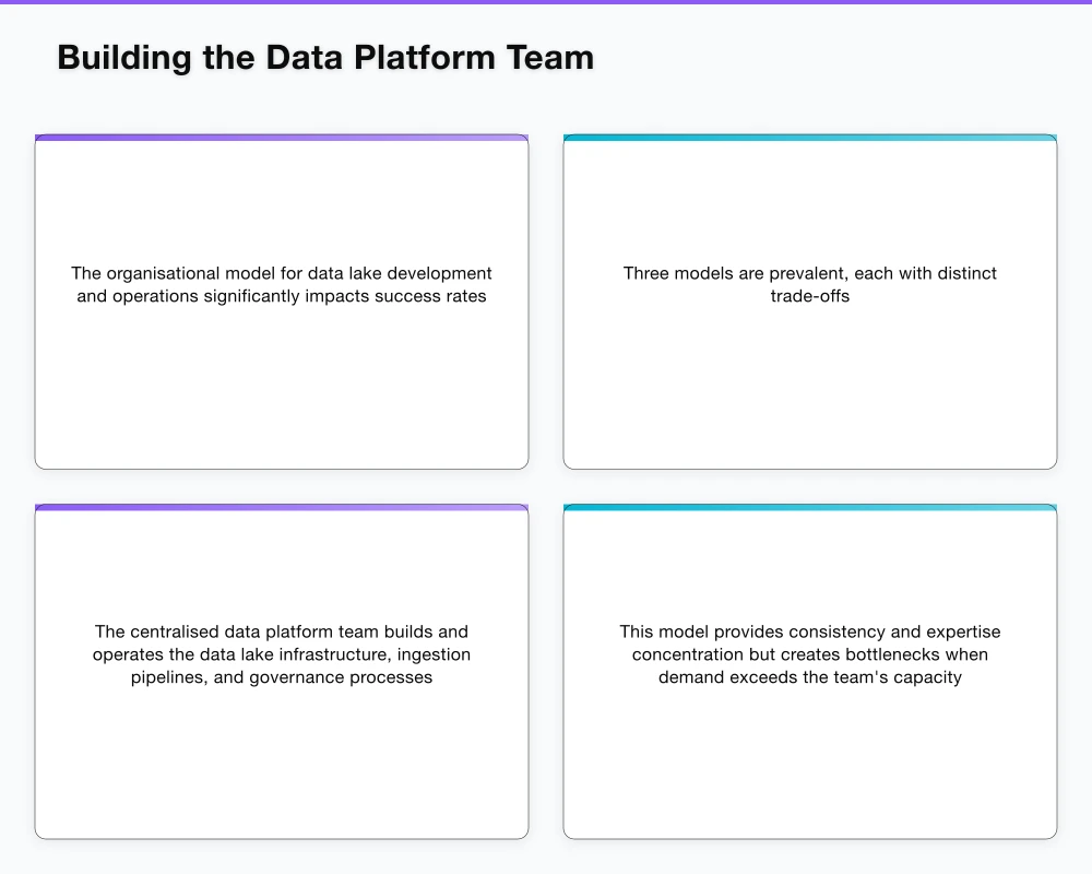 The Architecture of Data Lakes That Work Infographic