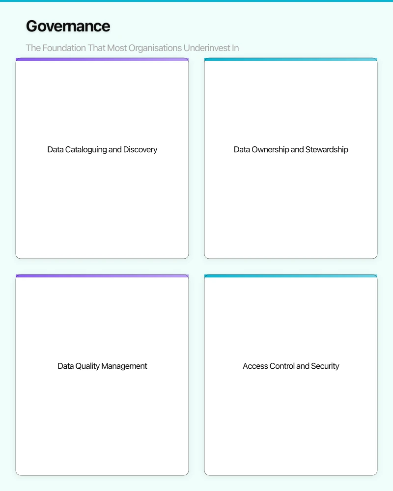 Governance: The Foundation That Most Organisations Underinvest In Infographic