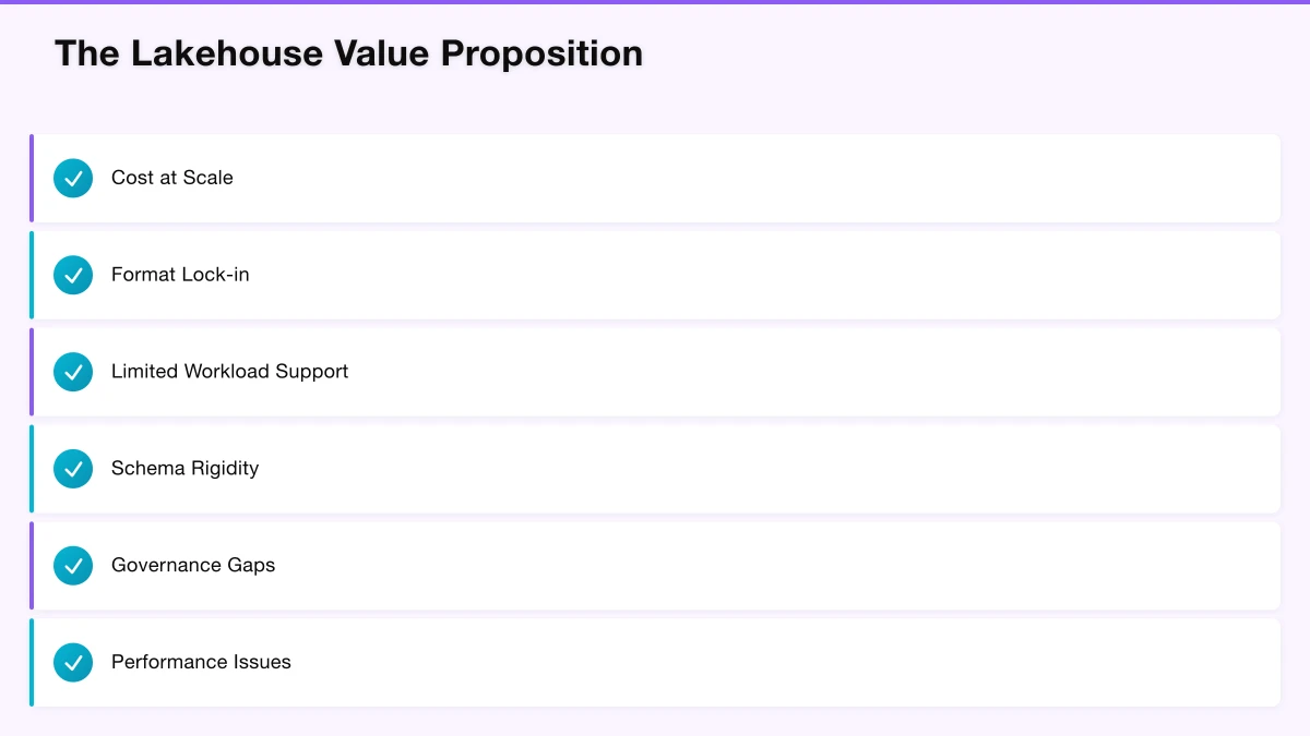 Technology Platform Selection Infographic
