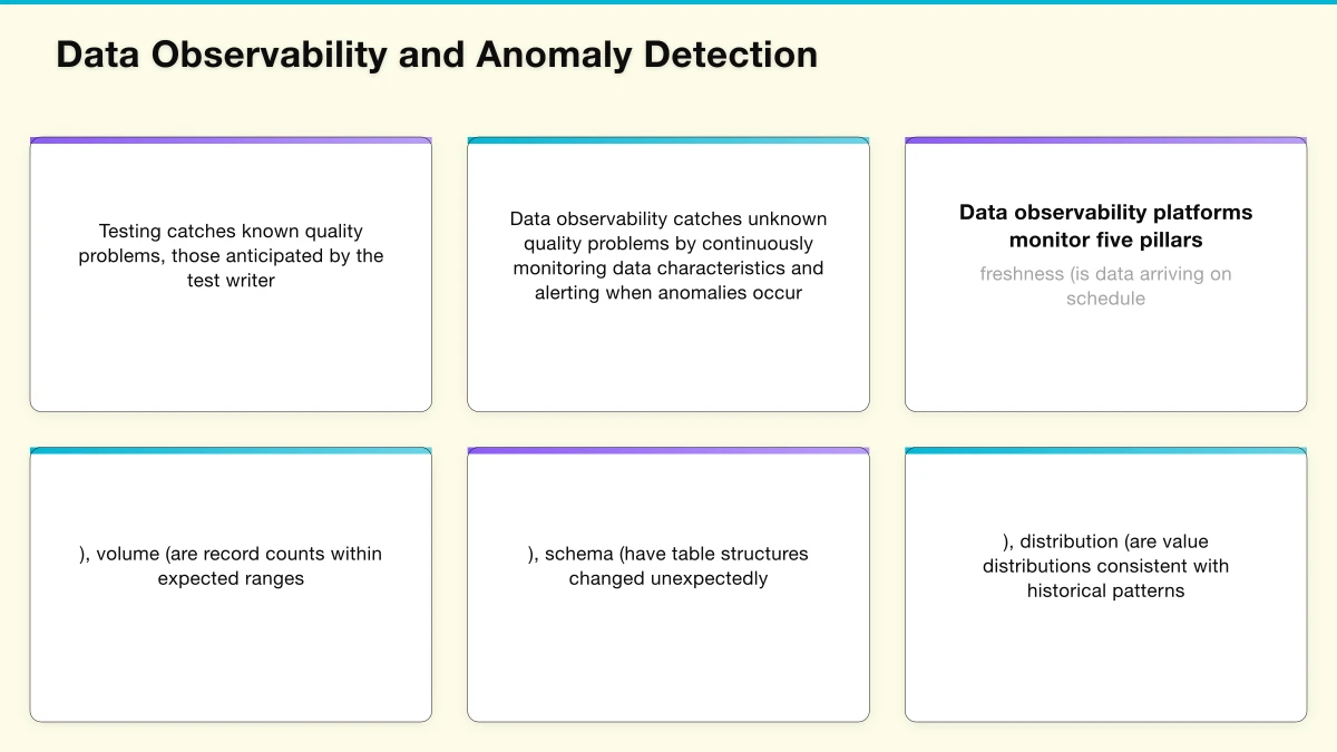 Defining Data Quality Dimensions Infographic