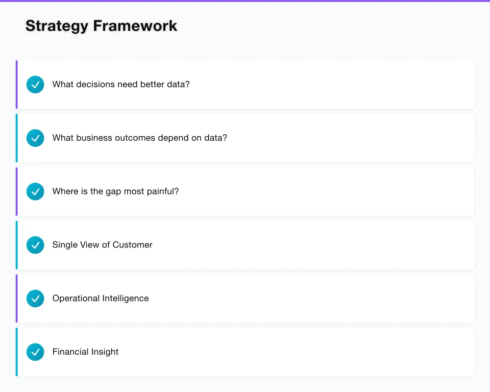 Strategy Framework Infographic