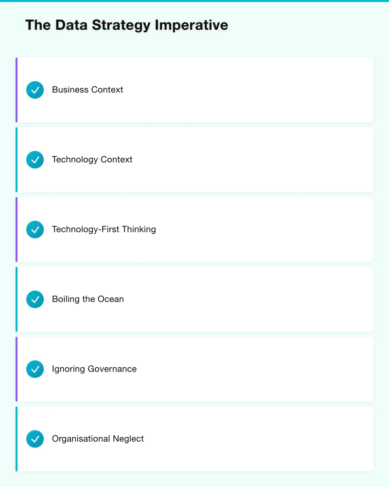 The Data Strategy Imperative Infographic
