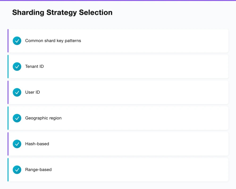 Sharding Strategy Selection Infographic