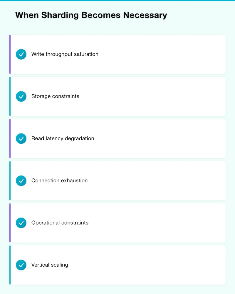 Implementation Architecture Infographic