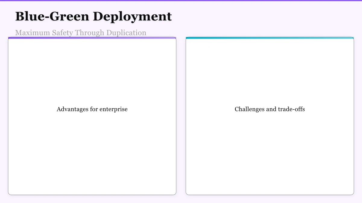 Blue-Green Deployment: Maximum Safety Through Duplication Infographic