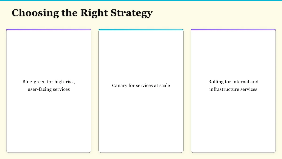 Rolling Deployment: Simplicity at Scale Infographic