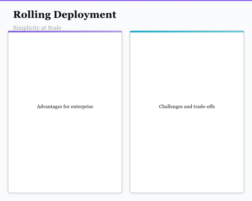 Choosing the Right Strategy Infographic