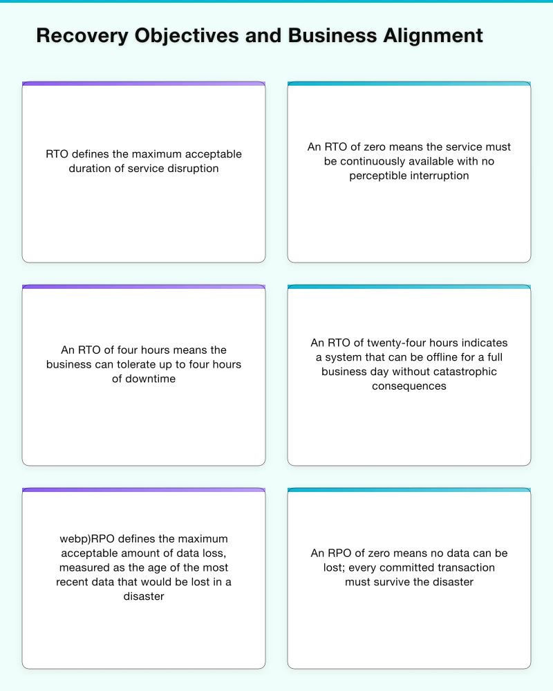 Multi-Region Architecture Patterns Infographic