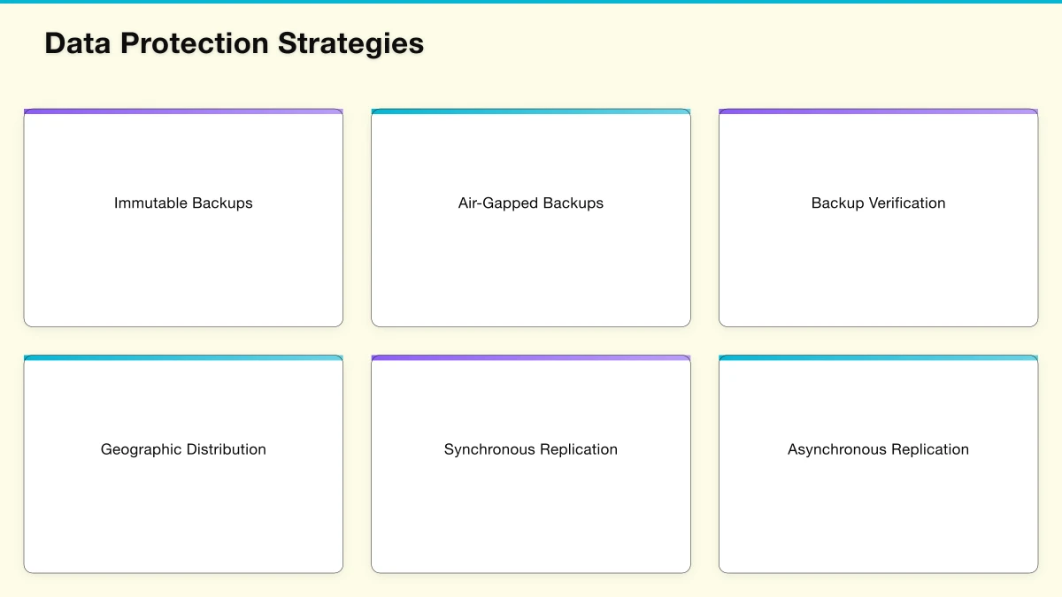 DR Strategy Fundamentals Infographic