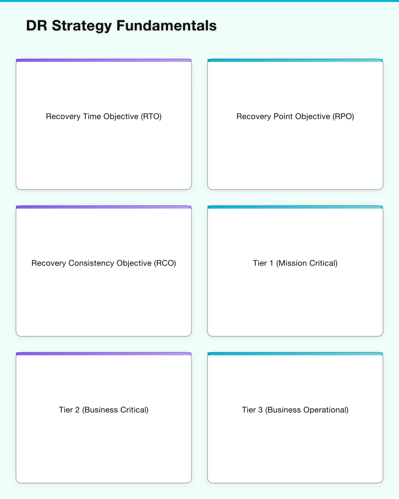 Cloud-Native DR Patterns Infographic