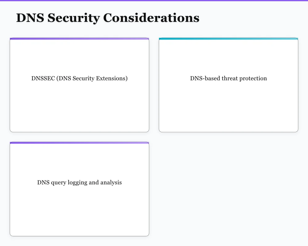 Resilience Patterns for Enterprise DNS Infographic