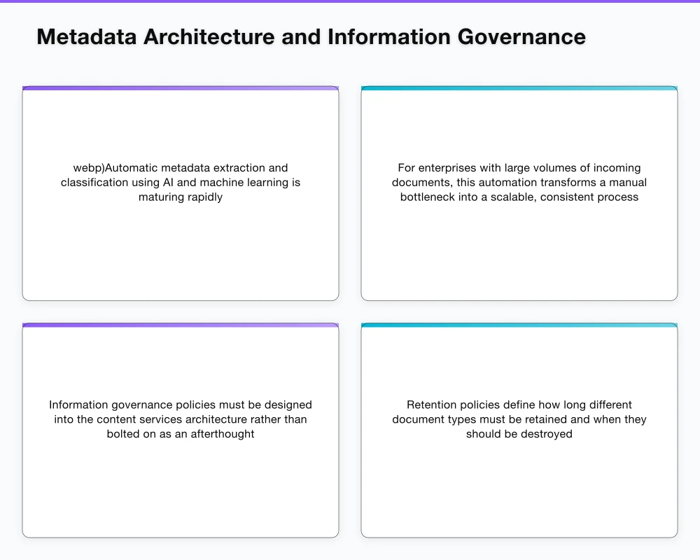 The Evolving Content Services Landscape Infographic