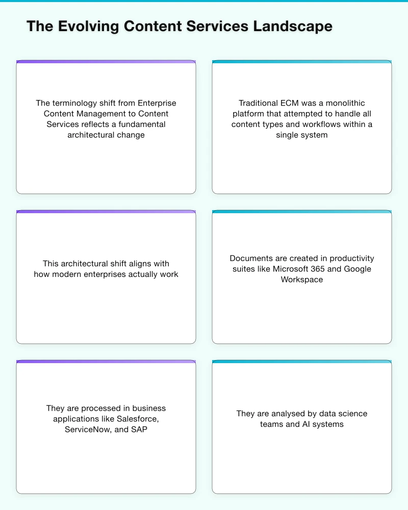 Migration Strategy and Legacy Content Infographic