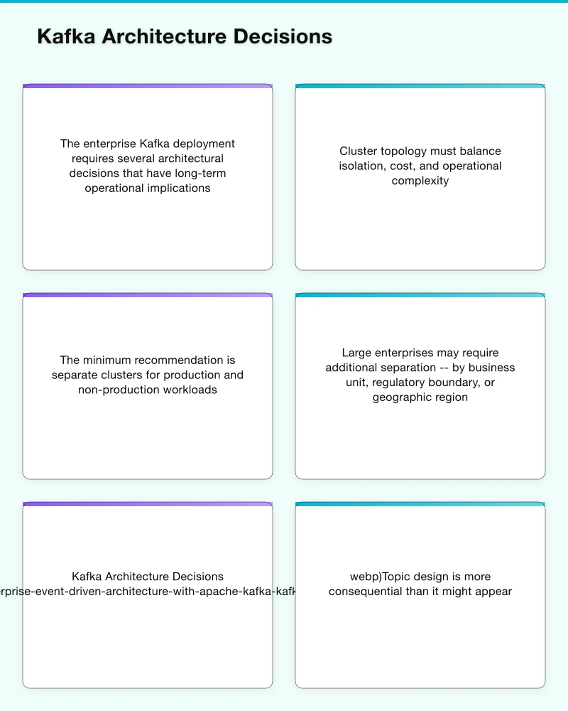 Kafka Architecture Decisions Infographic