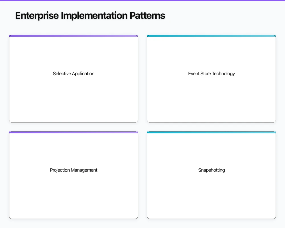 CQRS: Separating Reads from Writes Infographic