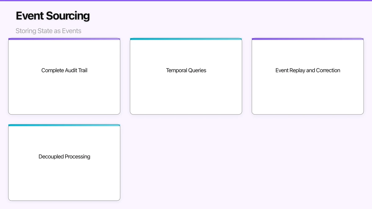 Enterprise Implementation Patterns Infographic
