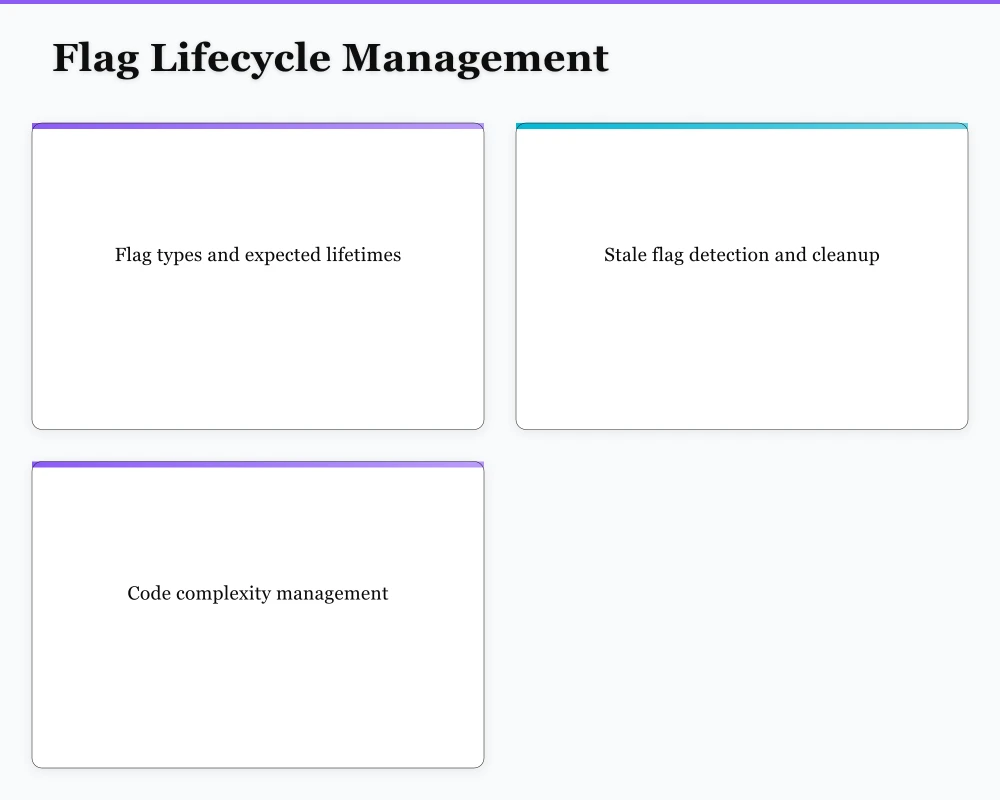 Architecture for Enterprise Feature Flag Systems Infographic