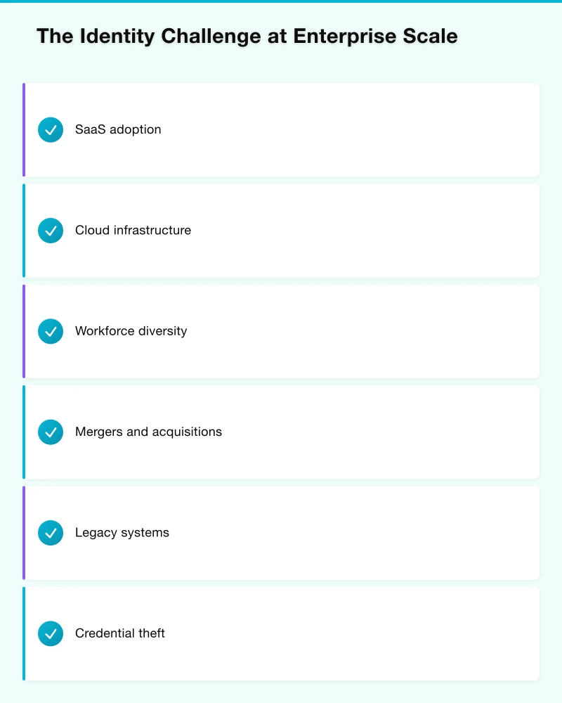Implementing Enterprise SSO Infographic