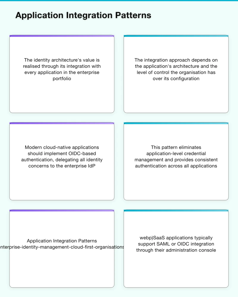 The Modern Identity Architecture Infographic