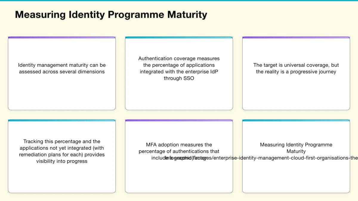 Lifecycle Automation Infographic