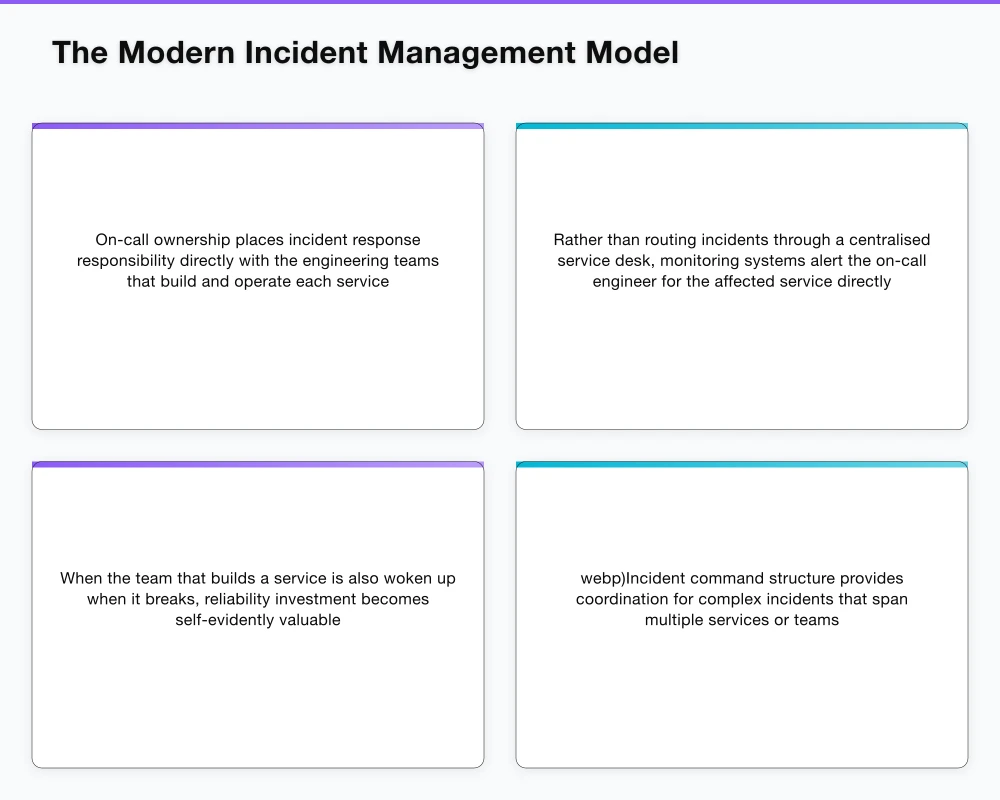 Building a Blameless Learning Culture Infographic