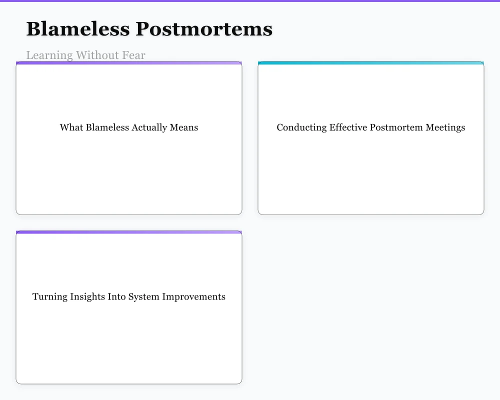 Blameless Postmortems: Learning Without Fear Infographic