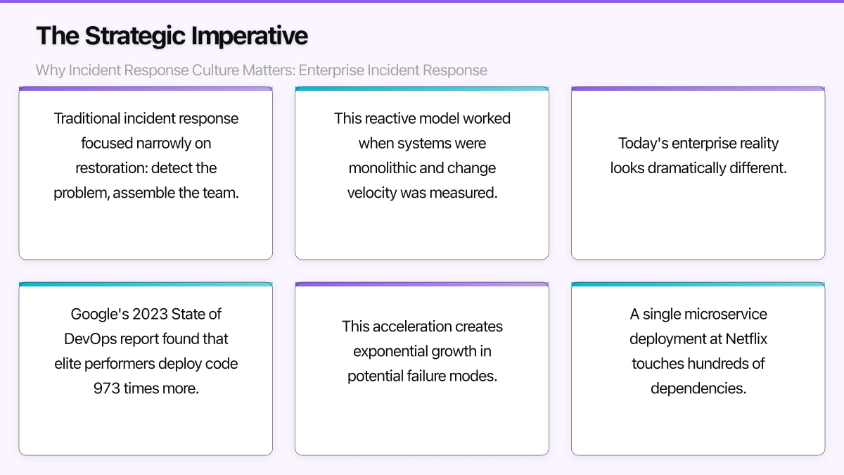 The Strategic Imperative: Why Incident Response Culture Matters Infographic