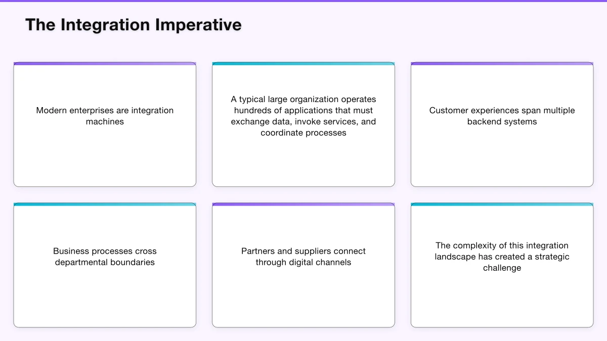 API Gateway Architecture Patterns Infographic