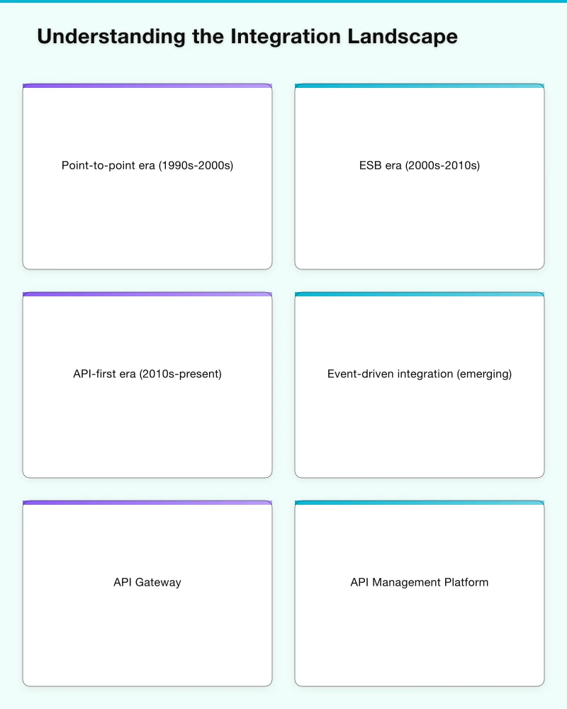 API Gateway Selection Infographic