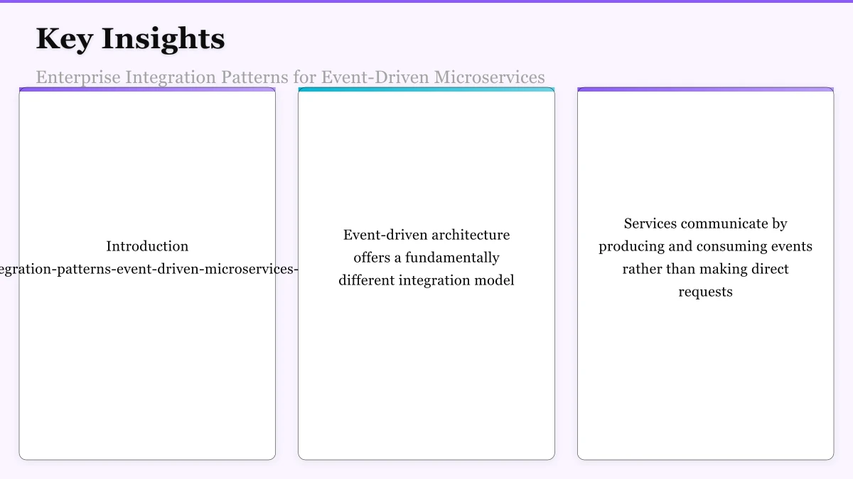 The Spectrum of Event-Driven Patterns Infographic
