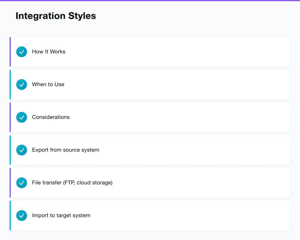Integration Styles Infographic