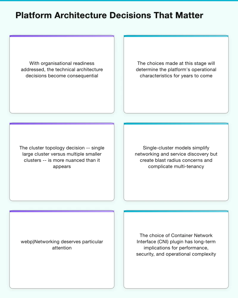 Platform Architecture Decisions That Matter Infographic