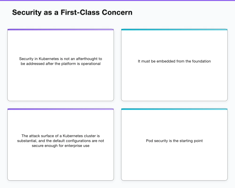 Security as a First-Class Concern Infographic