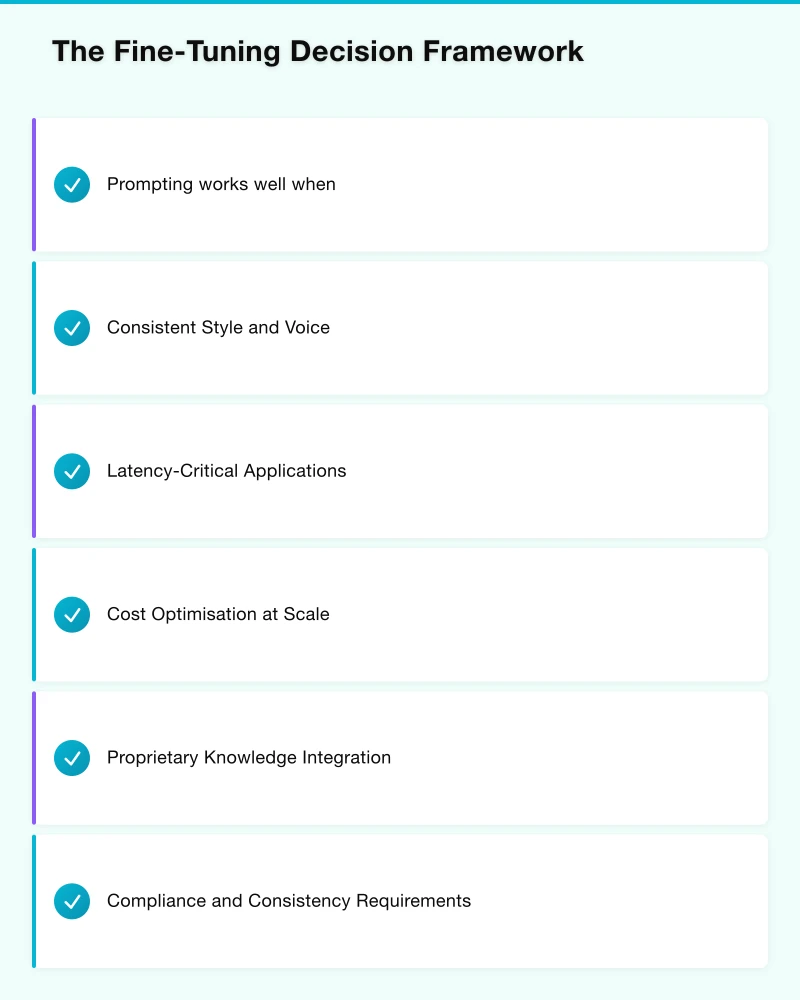 Strategic Planning for Enterprise Fine-Tuning Infographic