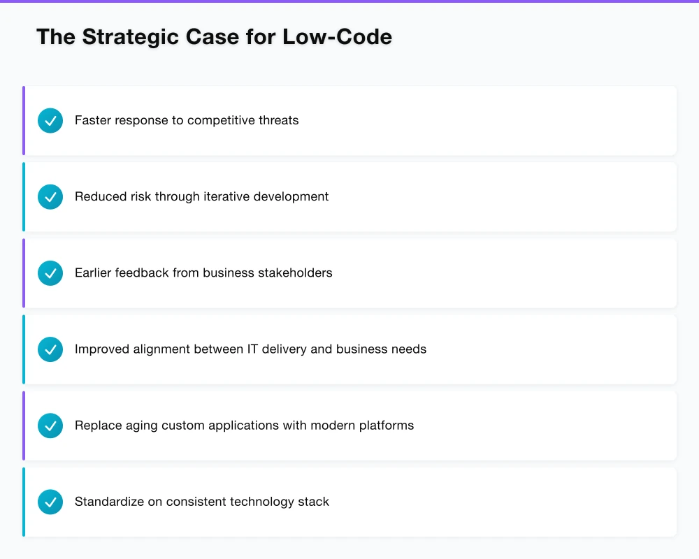The Strategic Case for Low-Code Infographic