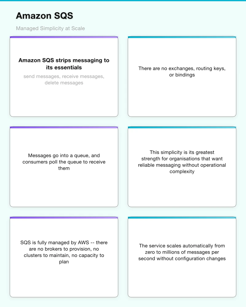 RabbitMQ: The Flexible Message Broker Infographic