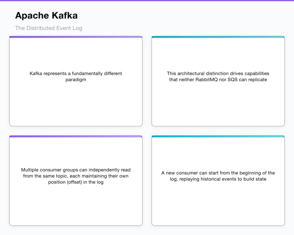 Amazon SQS: Managed Simplicity at Scale Infographic