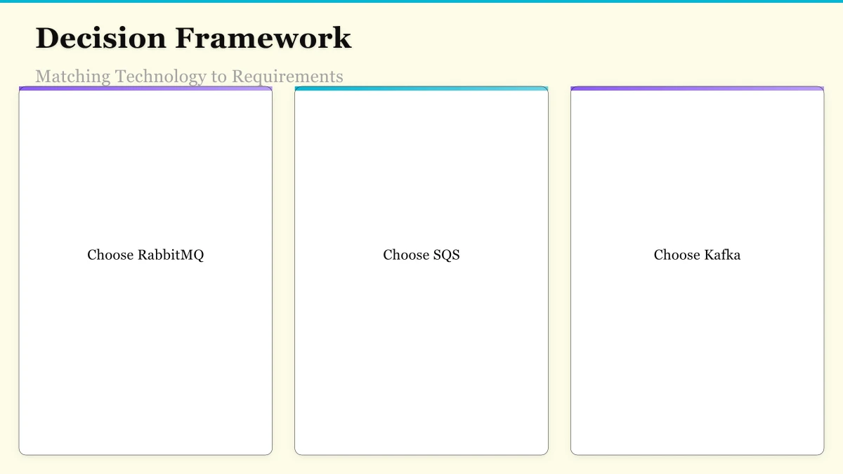 Apache Kafka: The Distributed Event Log Infographic