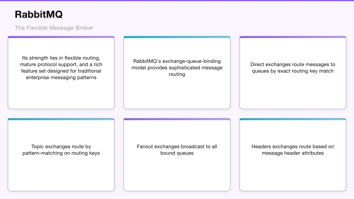 Decision Framework: Matching Technology to Requirements Infographic