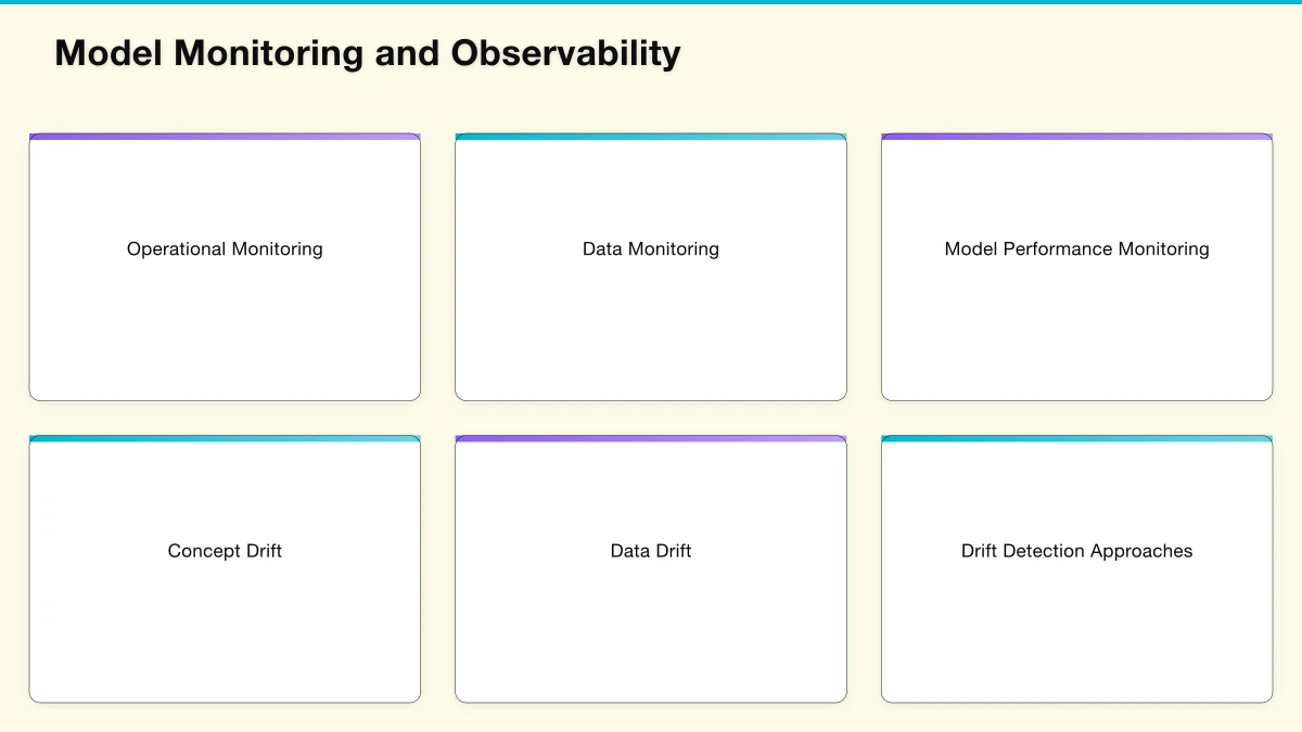 Model Deployment Patterns Infographic