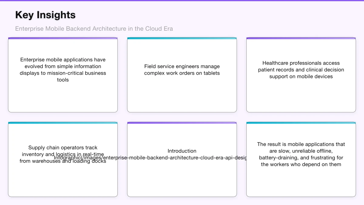 API Design for Mobile Consumption Infographic