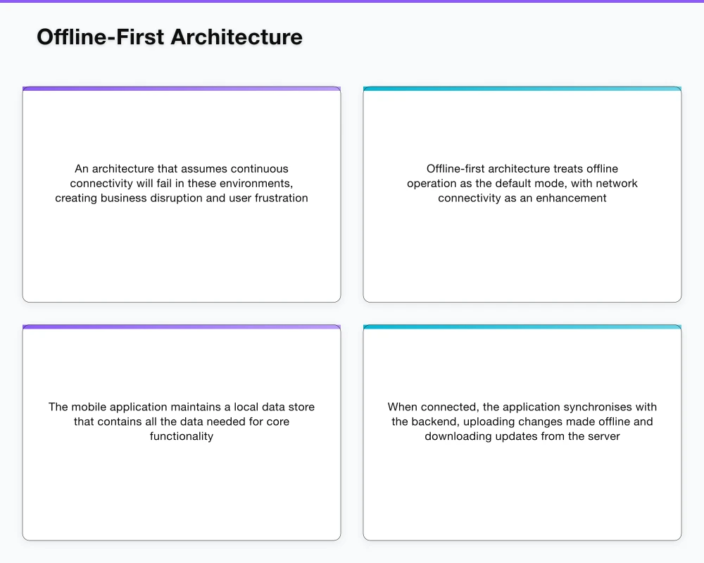 Offline-First Architecture Infographic
