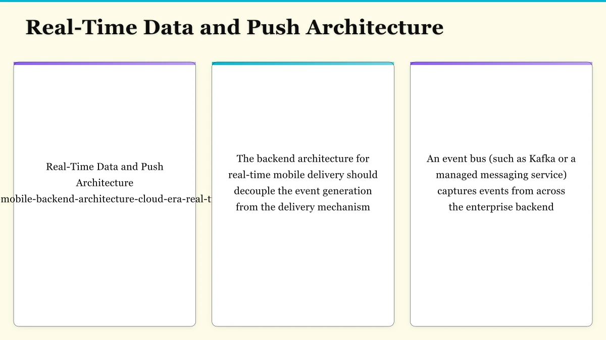 Real-Time Data and Push Architecture Infographic