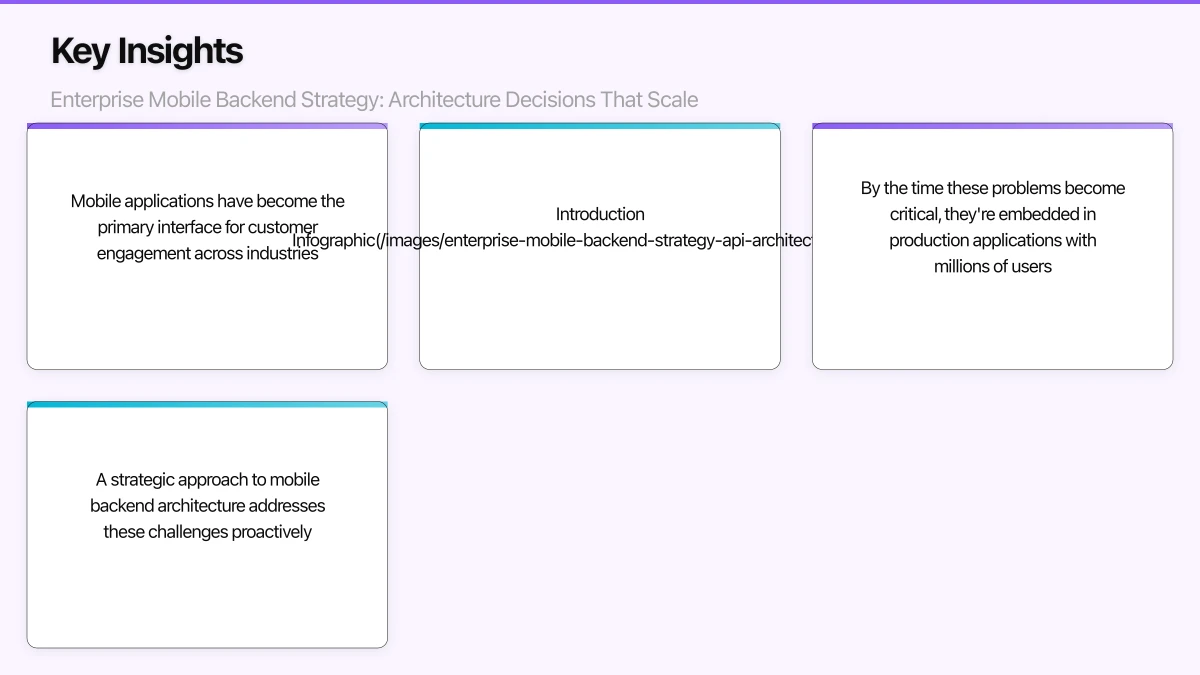 API Architecture Patterns Infographic