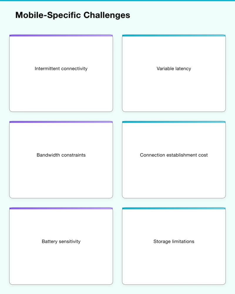 Data Synchronisation Infographic