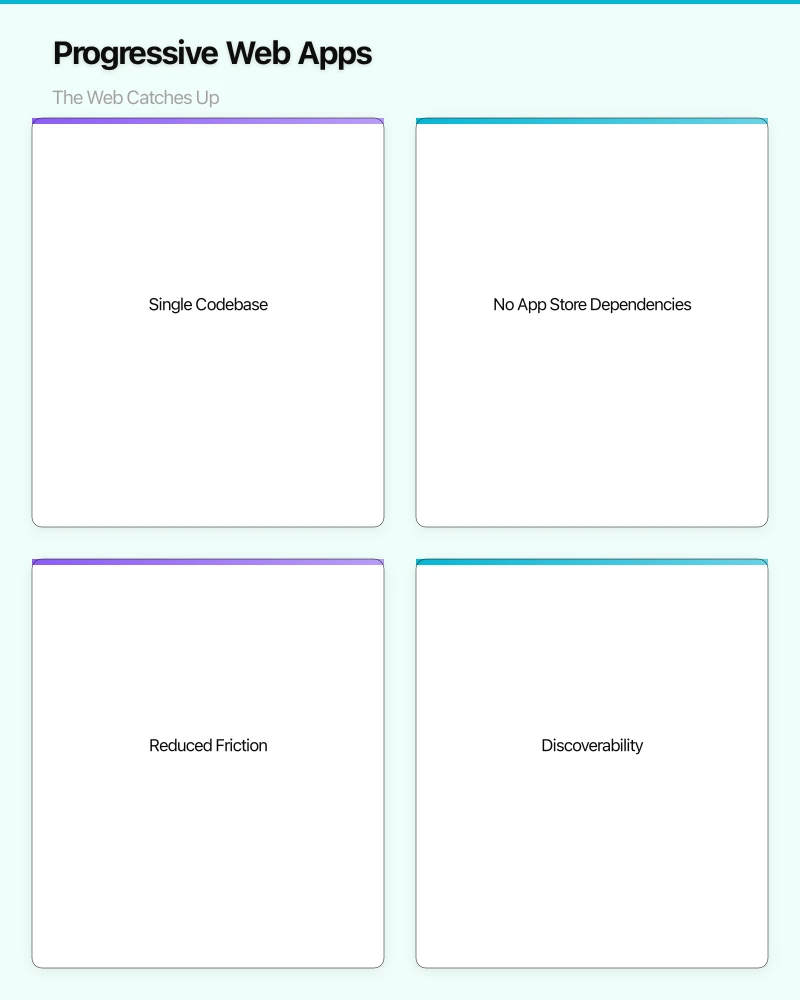 Progressive Web Apps: The Web Catches Up Infographic