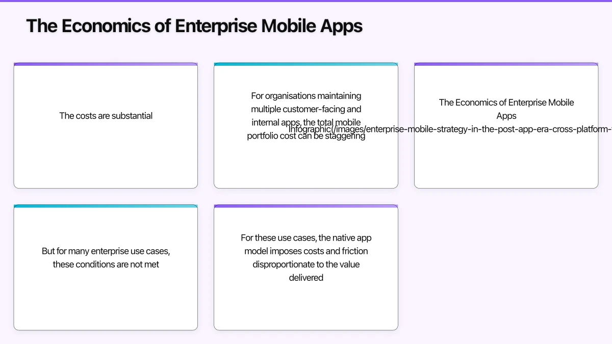 Cross-Platform Frameworks: Pragmatic Native Infographic