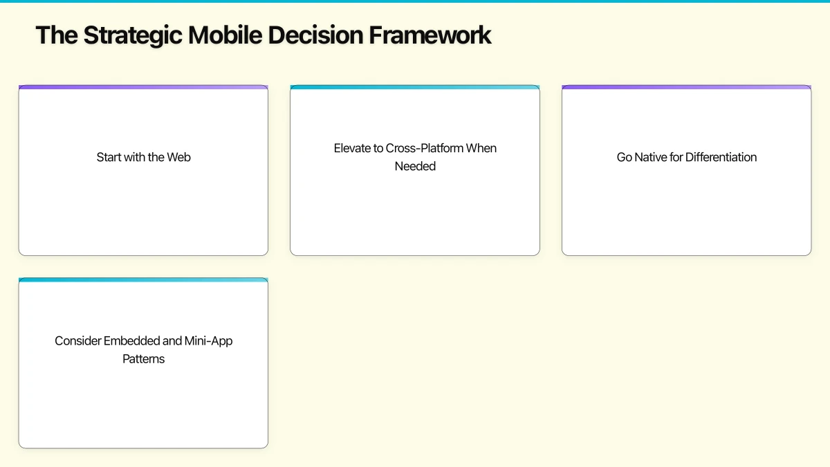 The Strategic Mobile Decision Framework Infographic