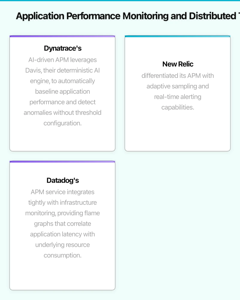 Application Performance Monitoring and Distributed Tracing Infographic
