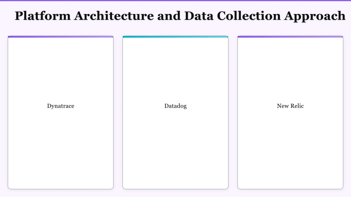 Platform Architecture and Data Collection Approach Infographic